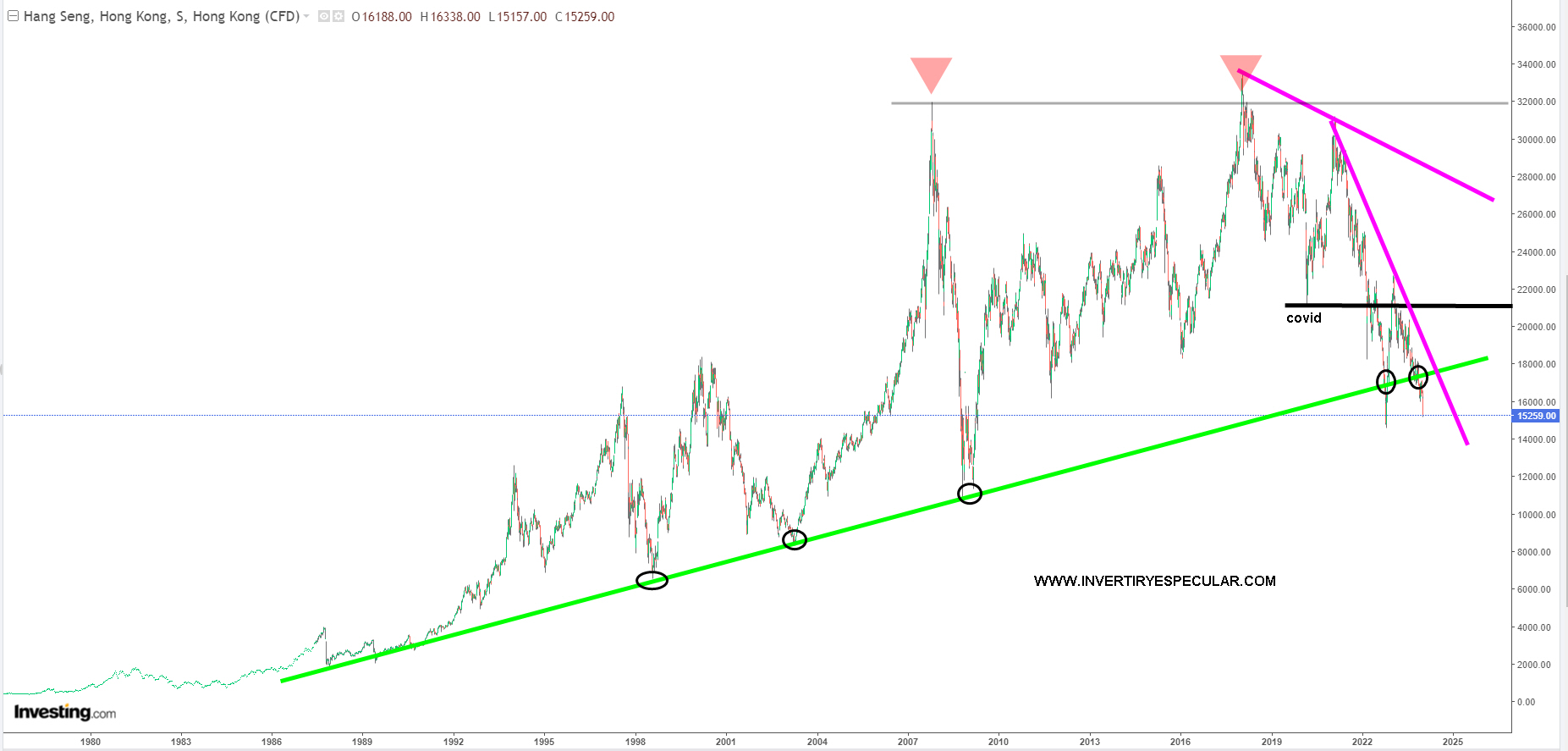 invertiryespecular El Hang Seng descontó fuerte los malos datos