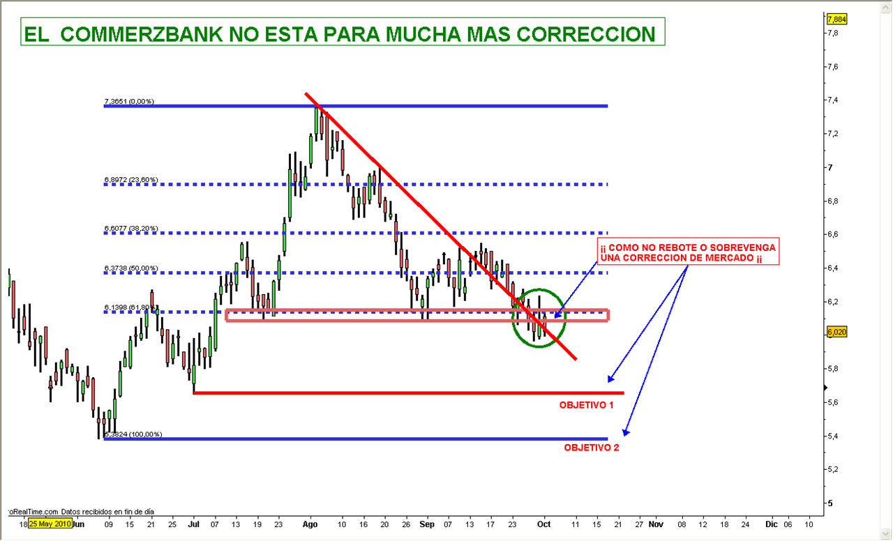 commerzbank-250x151% - El COMMERZBANK no está para correcciones de mercado