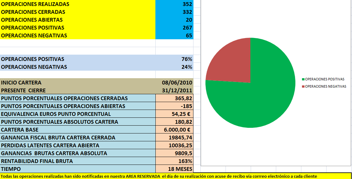 CARTERA-BOLSACANARIA-A-31-12-2011-510x259% - Resultados Bolsacanaria a 31.12.2011