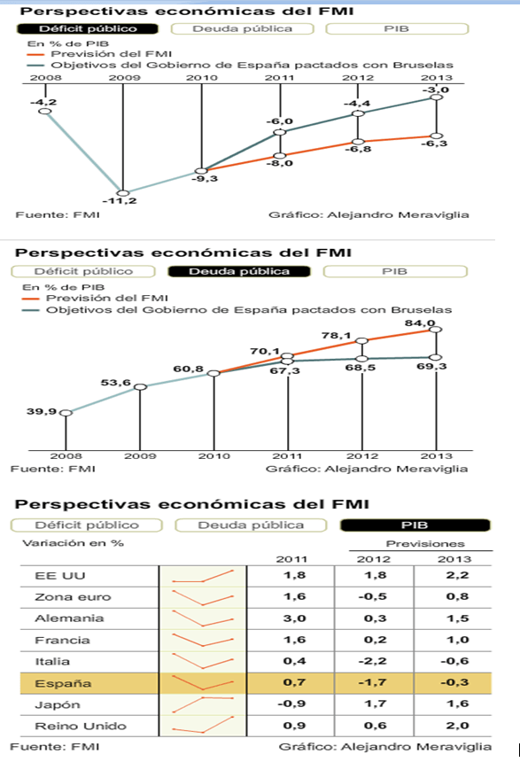 PERSPECTIVAS-ECONOMICAS-FMI-510x747% - EXPANSION.COM : perspectivas económicas del FMI