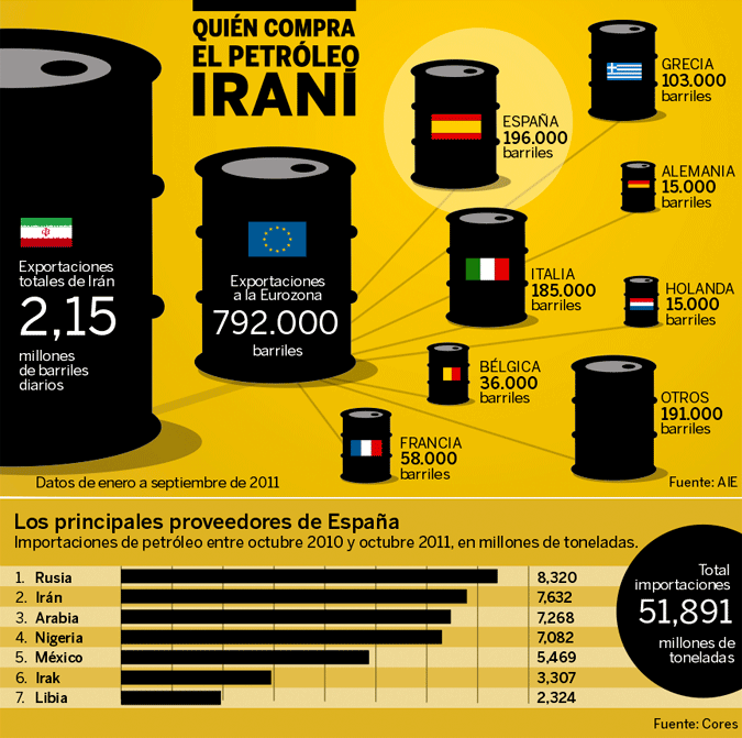 PETROLEO-Y-EUROPA-510x506% - Quien compra el petróleo a Iran 