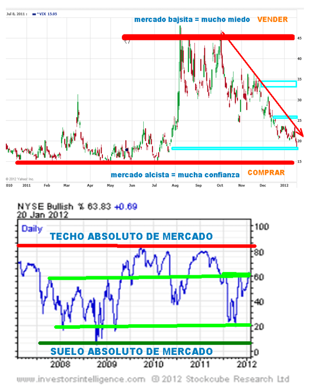 VOLATLIDAD-Y-CONSENSO-20-ENERO-2011-510x617% - Volatilidad y consenso se acercan a los topes de sus polos (*)