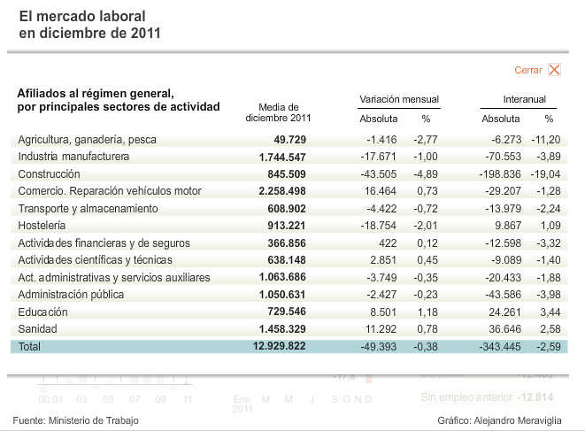 mercado-laboral-510x375% - Mercado Laboral Español