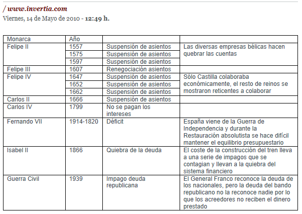quiebras-de-espaNa-510x360% - Quiebras españolas a lo largo de la historia.