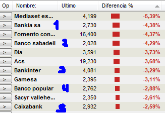 BANCA-MEDIANA-Y-MINIMOS-2009% - La Banca Mediana Española se hunde