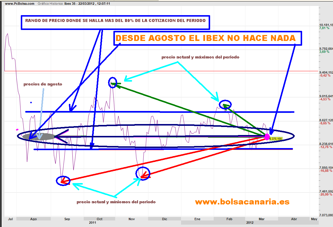 IBEX-DESCONECTADO-DESDE-AGOSTO-510x347% - Al IBEX "lo desconectaron " en Agosto