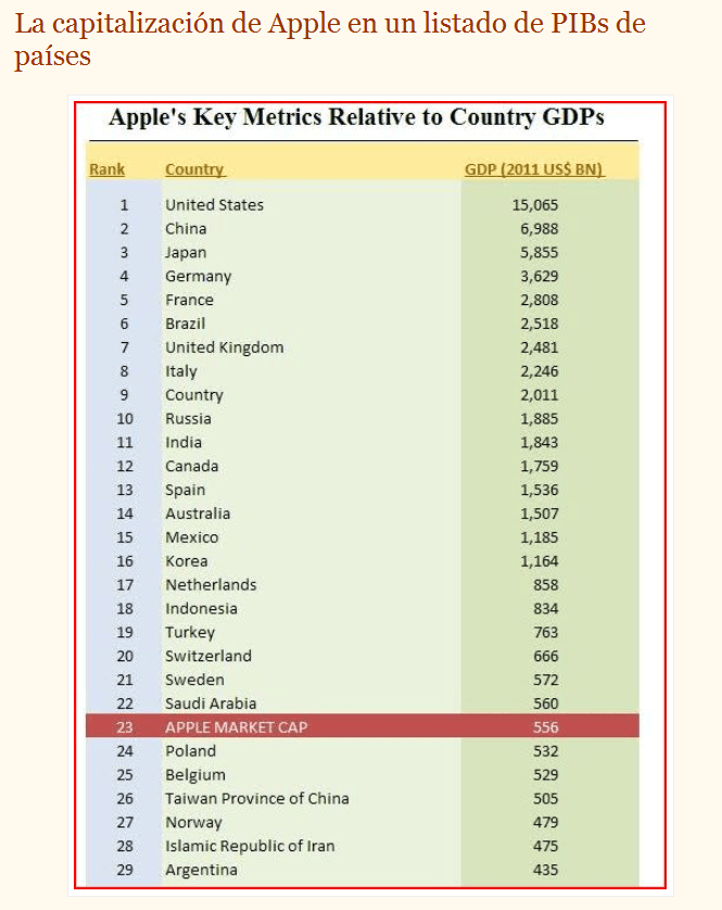 apple-23-pais-del-mundo-510x642% - Droblo.com: APPLE el 23 país del mundo 