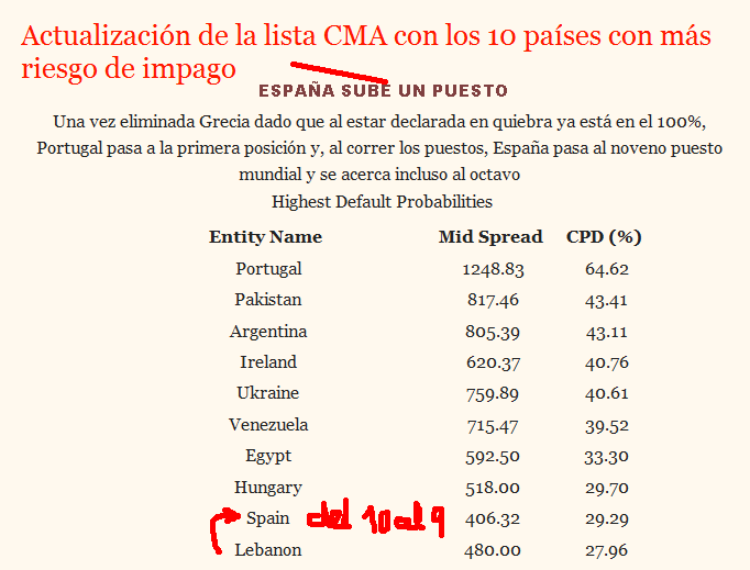 cma1-510x388% - DROBLO.COM: CMA , España empeora sube del 10 al 9 e Italia sigue bajando se coló el Libano