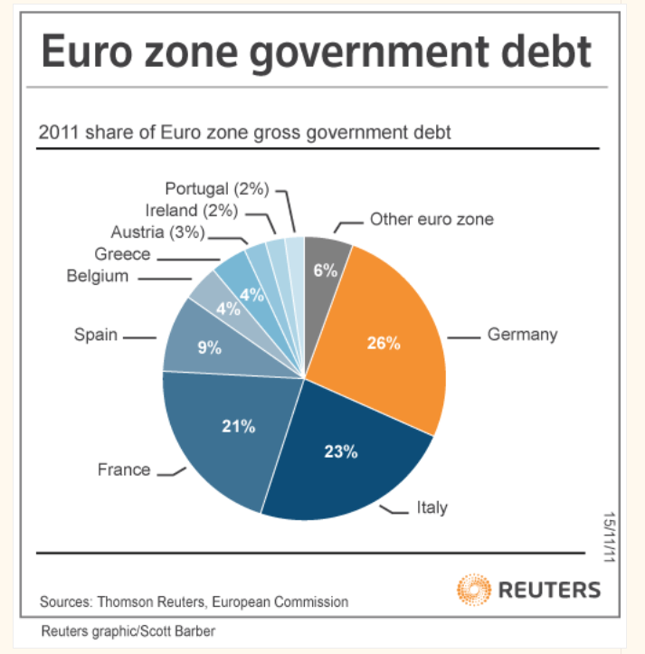 deuda-en-eurozona-510x517% - Droblo.com: Deuda Estados Unión