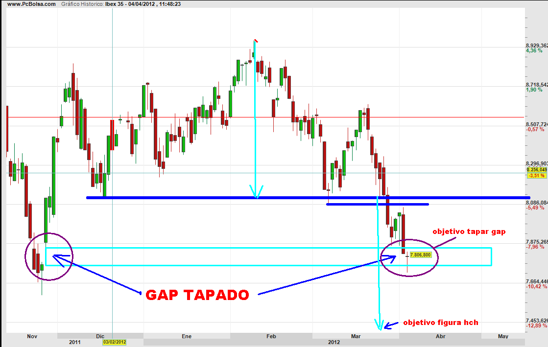 GAP-TAPADO-4-ABRIL-2012-510x323% - TAPADO GAP 