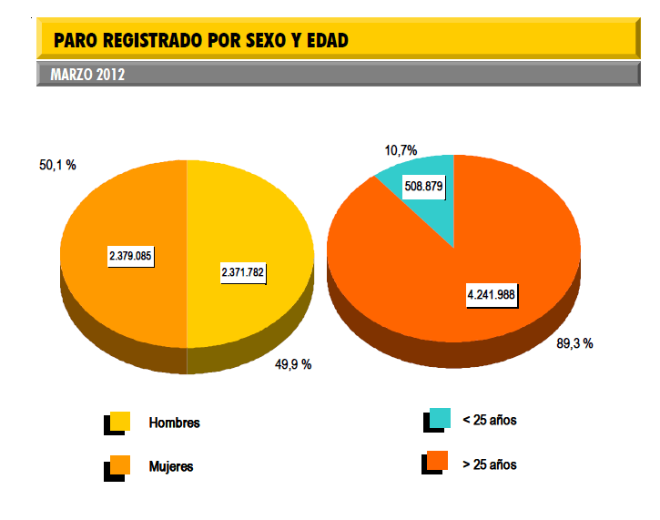 PARO-REGISTRADO-2-250x196% - Si el paro registrado en España fuera un activo estaría más alcista que APPLE