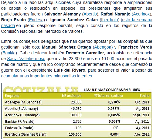 cotizalia% - Cotizalia: solo seis insiders compran en plenas rebajas del IBEX desde Agosto pasado