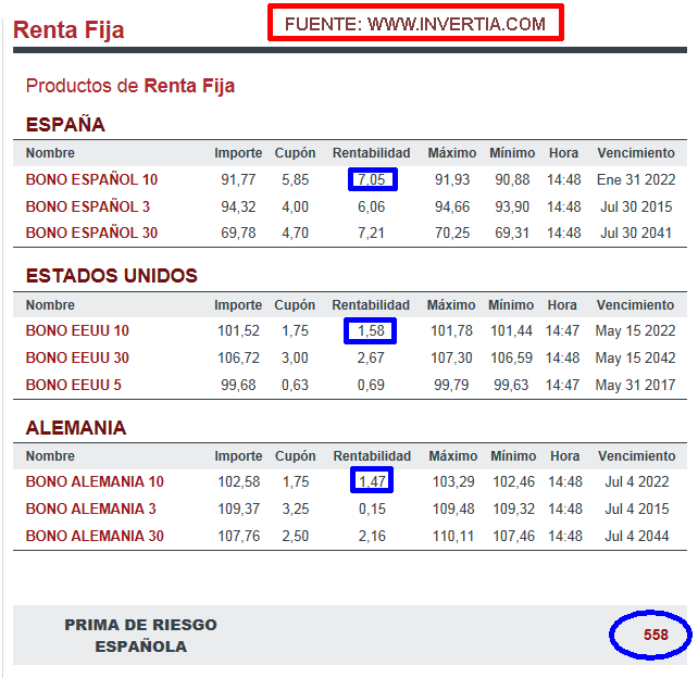 RENTA-FIJA-ESP-USA-ALE-510x495% - Renta fija Española versus Alemana versus EEUU