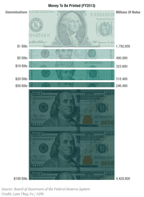 Размер доллара в рублях