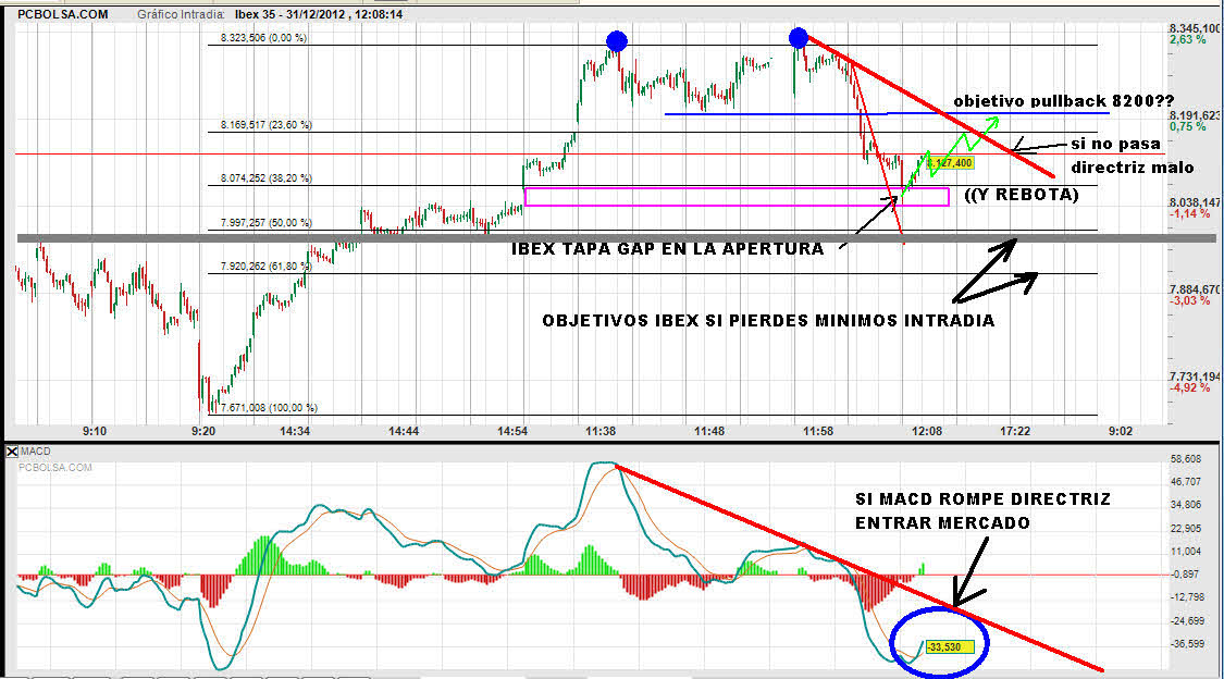 IBEX-31-DICIEMBRE-INTRA-2012-940x521% - Nuestro trading-map del IBEX 