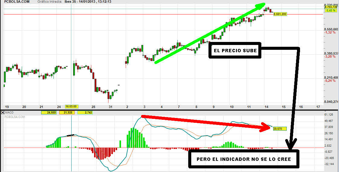 IBEX-14-ENERO-HORARIO-2013-720x365% - Ibex sigue subiendo pero con una  divergencia también cantando
