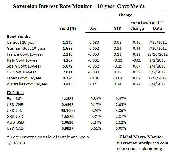 bonos-y-cruces-18-enero% - Tipos de interés de Bonos a 10 años y principales cruces en  Forex