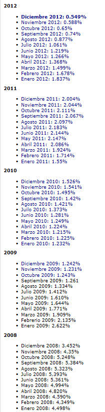 el-euribor-durante-la-crisis% - El Euribor durante la crisis española 2008-2012