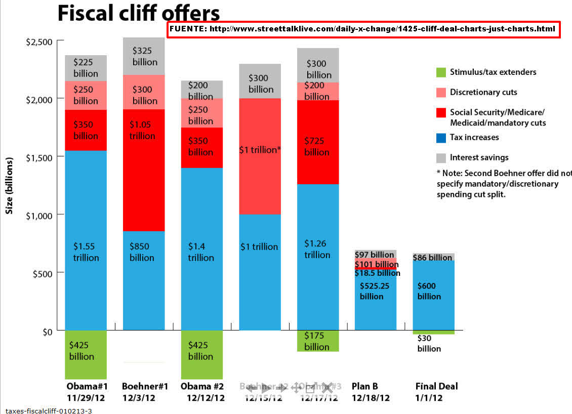 negociacion-del-fiscal-cliff-720x521% - Así fue la negociación anti-fiscal cliff entre Obama y Boehner