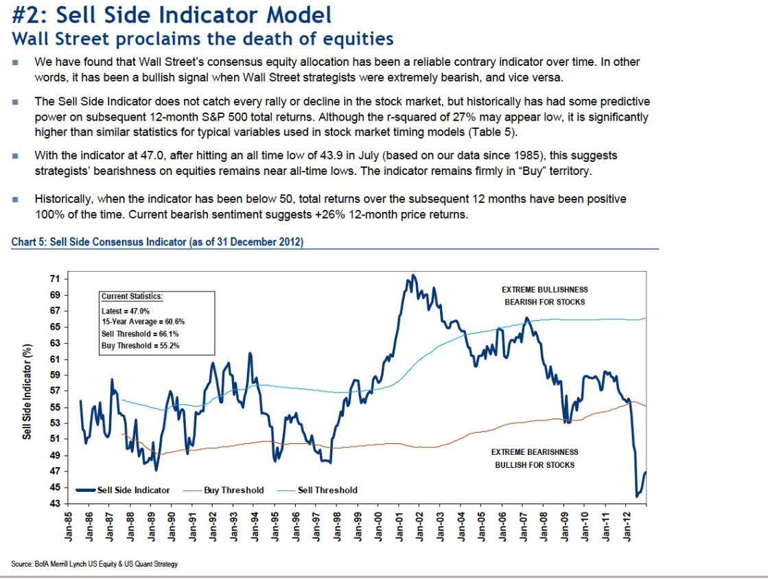 sell-side-indicator-model-720x543% - Explicación de un sistema macro de posicionamiento en el mercado 