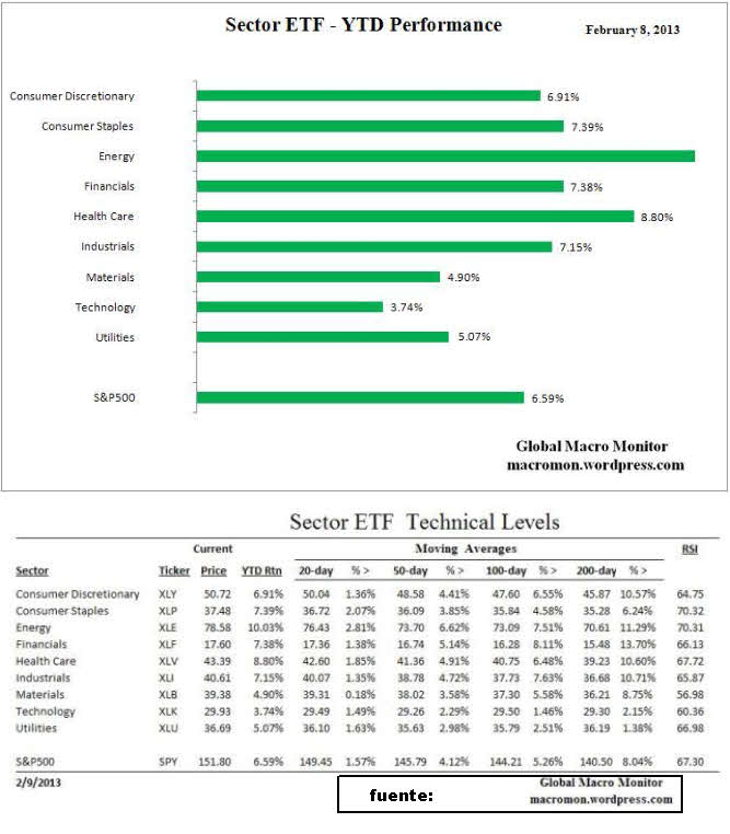 RENTABILIDAD-ANUAL-PRINCIPALES-ETF% - Rentabilidad anual principales ETF 