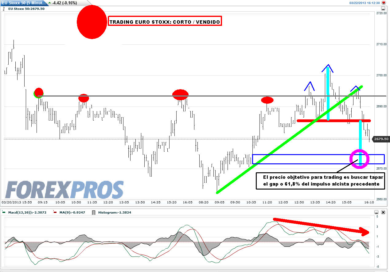 EURO-STOXX-22-MARZO-2013-720x501% - Trading-map Euro Stoxx 50