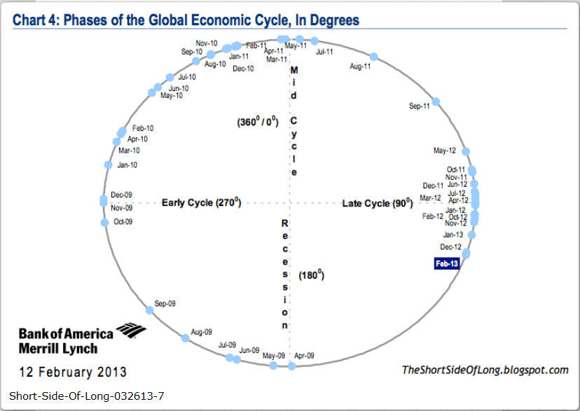 las-fases-del-ciclo-económico-720x510% - las fases del ciclo económico en formato grados