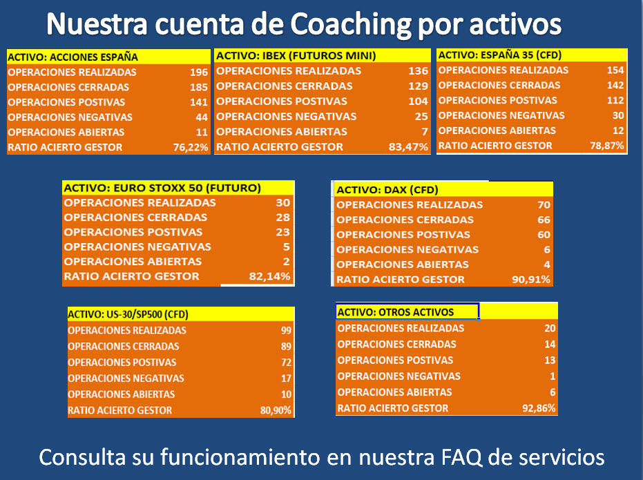 cuenta-de-coaching-720x537% - Cartera de Coaching de Bolsacanaria