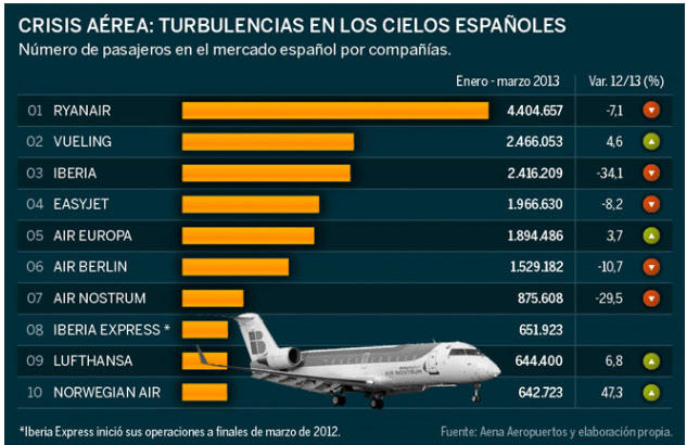 transportes-de-pasajeros% - Ranking de compañías que más pasajeros transportan en España