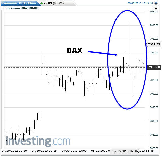 DAX-2-MAYO% - Mr. Mayo contra el Dr. Draghi
