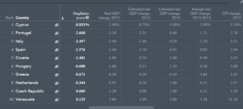 PAISES-CON-MAYOR-RIESGO-DE-ESTANFLACIÓN-720x323% - Los países con mayor riesgo de estanflación