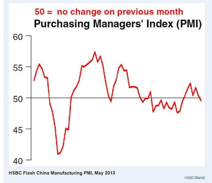 PMI-china% - PMI Chino sigue estancado