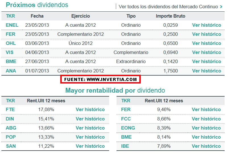 dividendos-bolsa-española-720x486% - Dividendos: los próximos y los más suculentos de nuestro mercado