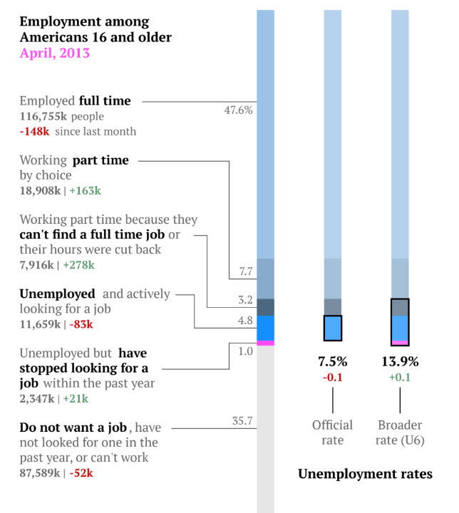 empleo-americano-con-lupa% - Le metemos la lupa al empleo estadounidense