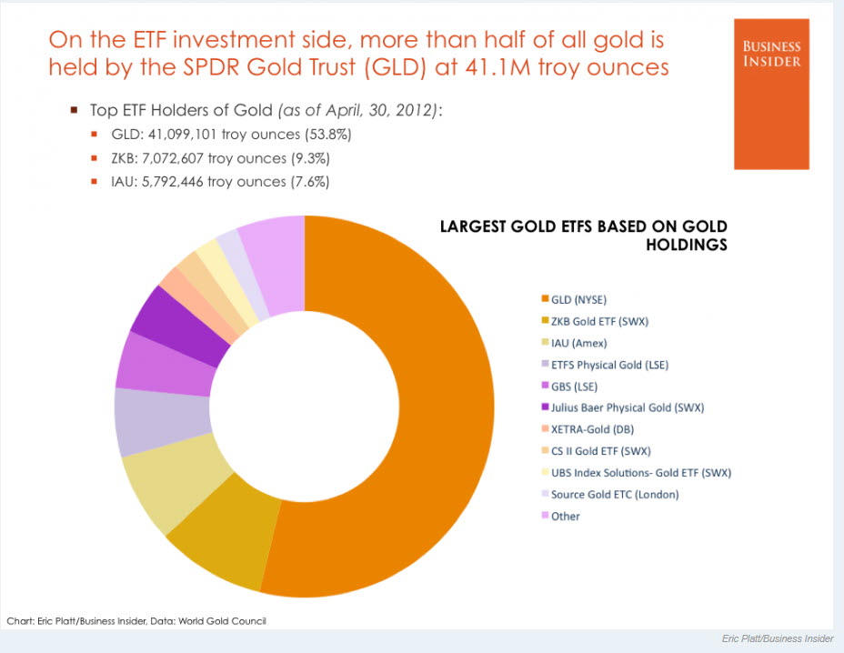 etf-con-mas-oro-720x557% - Los ETF que más Oro tienen