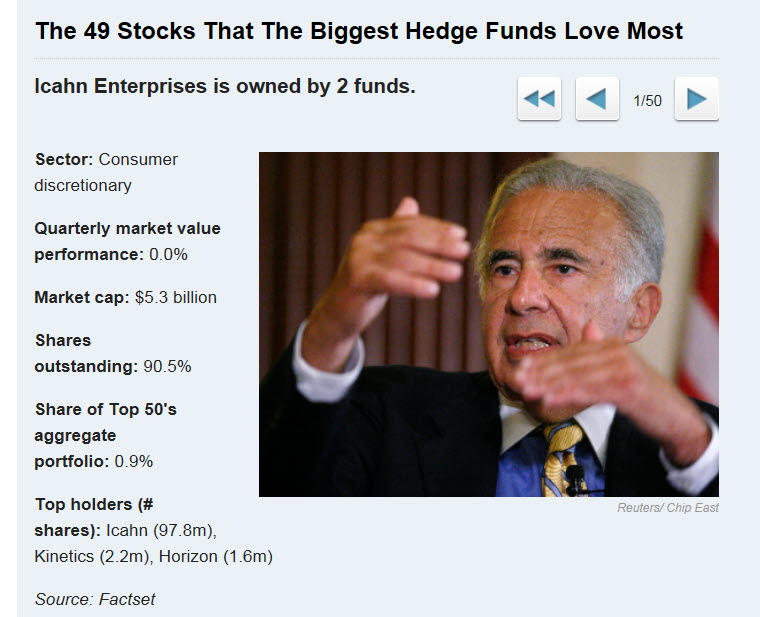 los-valores-que-más-gustan-a-los-hedge-funds-720x584% - Los 49 valores que más gustan a los grandes Hedge Funds
