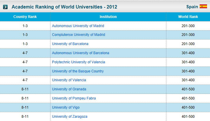 ranking-universidades-españa% - Ranking de Universidades