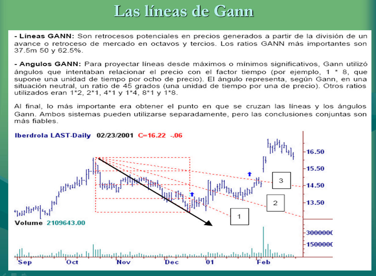 LINEAS-DE-GANN-720x528% - Lineas de Velocidad y de Gann