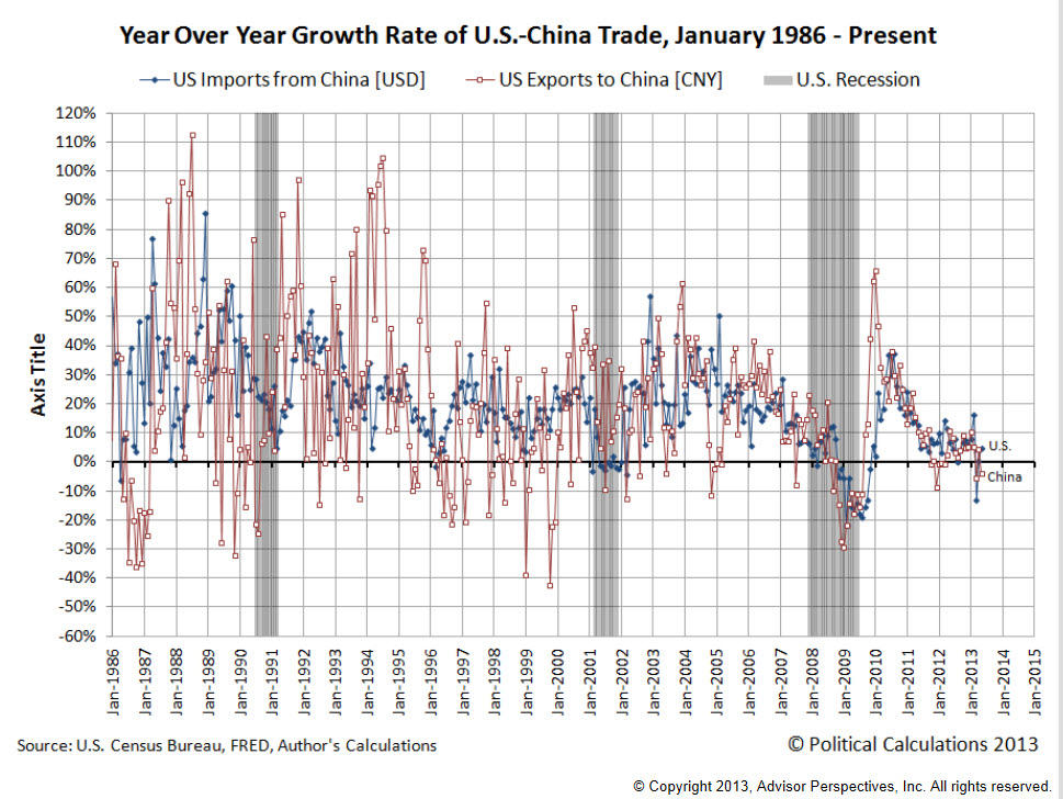 balanza-comercial-eeuu-china-720x540% - Balanza comercial USA - CHINA desde 1986