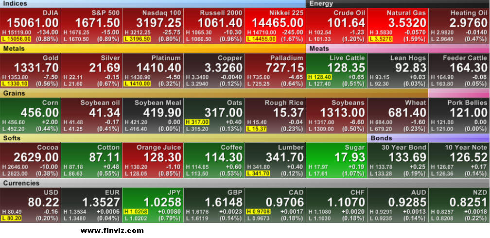 panel-futuros1-720x350% - IBEX, indices internacionales y futuros EEUU antes de apertura Wall Street