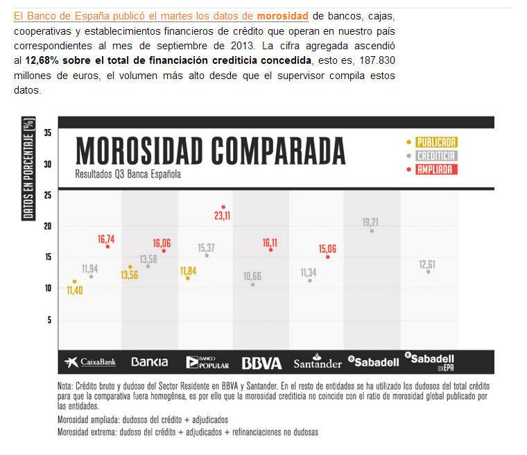 morosidad-comparada-720x621% - El rastreador