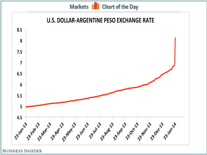 dolar-argentino-quebrado% - ¿Ha quebrado el peso argentino?