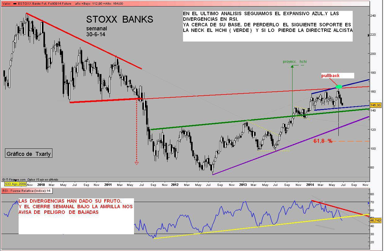 STOXX-BANKS-30-6-14-SEMAN-720x471% - Futuro del sector bancario europeo