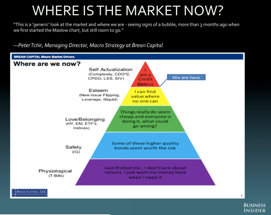 donde-esta-el-mercado-ahora-720x570% - ¿Dónde esta el mercado ahora ?