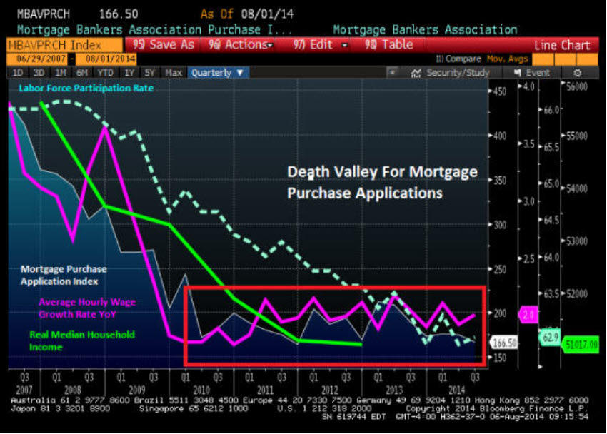 valle-de-la-muerte-hipotecaria-720x515% - El valle de la muerte del hipotecario en EEUU