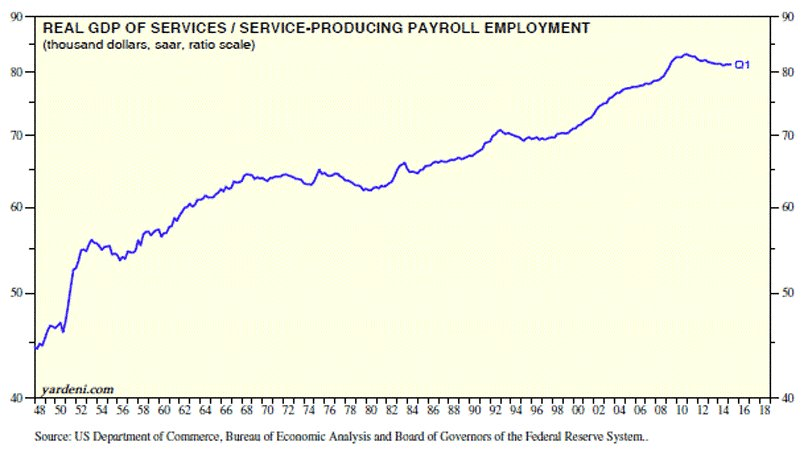 pib-y-servicios-producidos-720x401% - La relación del PIB con los producción de bienes y servicios en términos reales