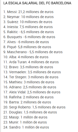 FC-BARCELONA-SUELDOS% - ¿Quien paga más: el  R. Madrid o el  FC Barcelona?