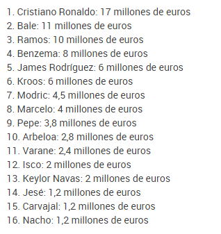 REAL-MADRID-SUELDOS% - ¿Quien paga más: el  R. Madrid o el  FC Barcelona?