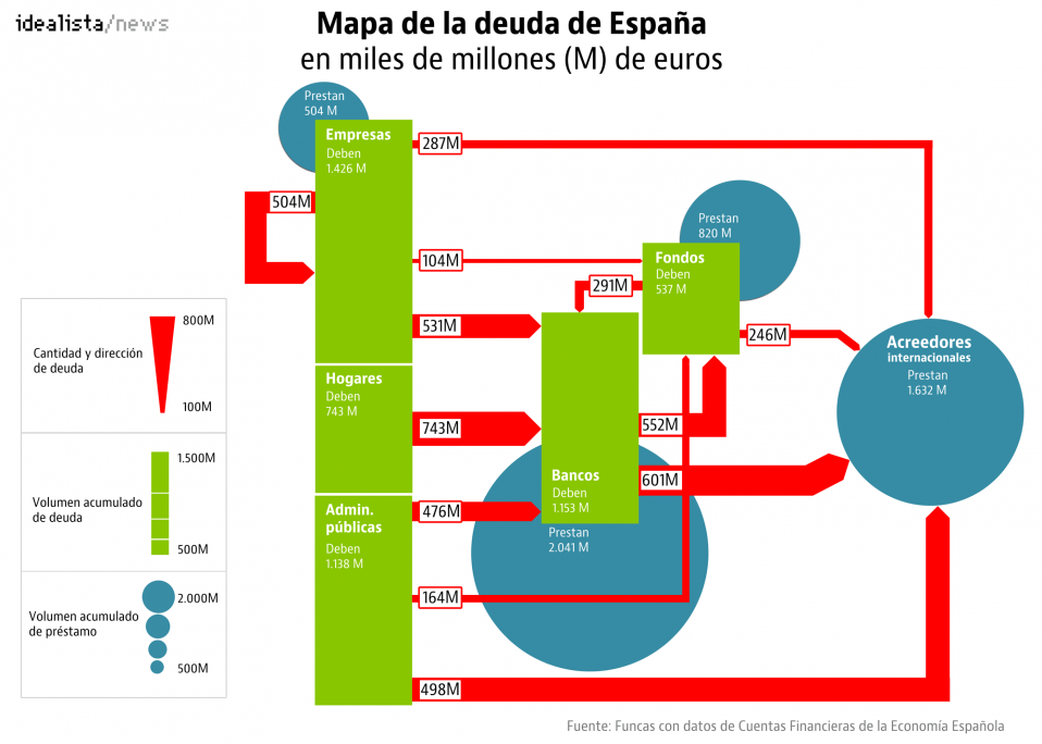 MAPA-DE-LA-DEUDA-ESPAÑOLA-720x514% - La estructura de la deuda de España y los españoles