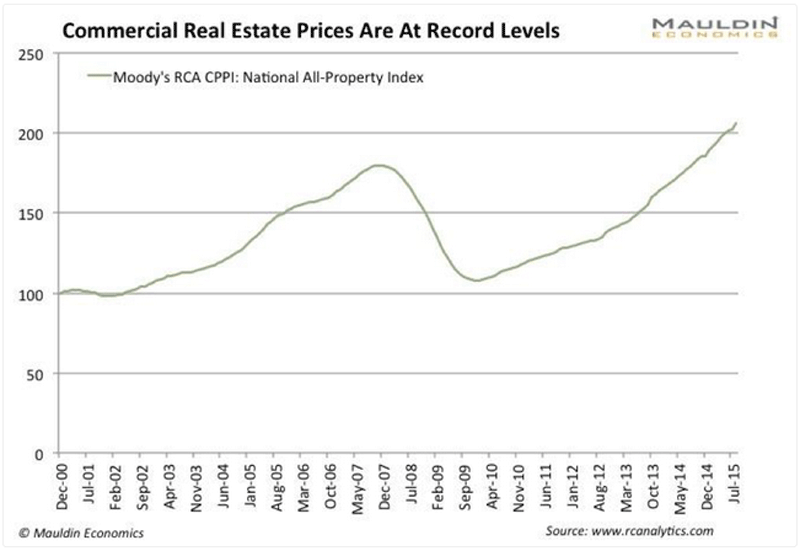 evolución-del-precio-de-la-vivienda-en-usa-720x496% - Tiempo de liquidar las inversiones inmobiliarias (el REIT) en USA